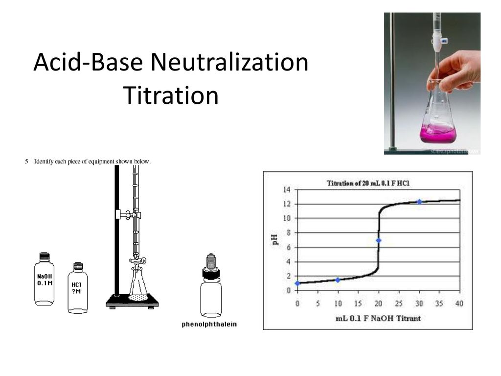 Presentation on theme: "Acid-Base Neutralization Titration"- Pres...
