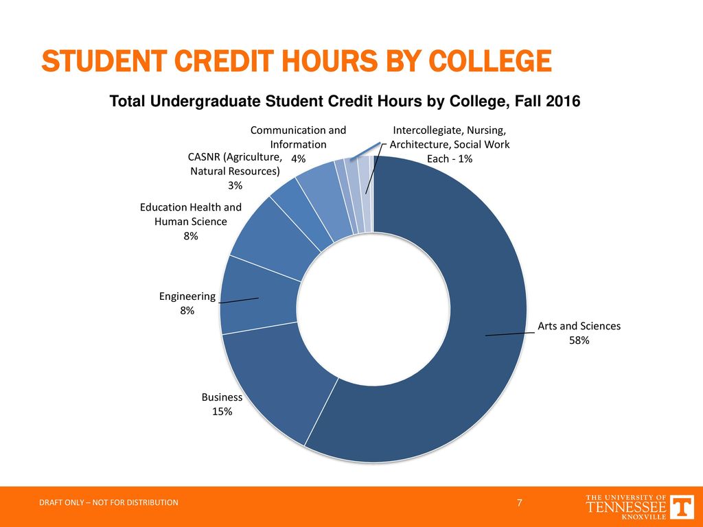 ACADEMIC AFFAIRS UPDATE 2017 BUDGET ALLOCATION AND PRIORITIES - ppt