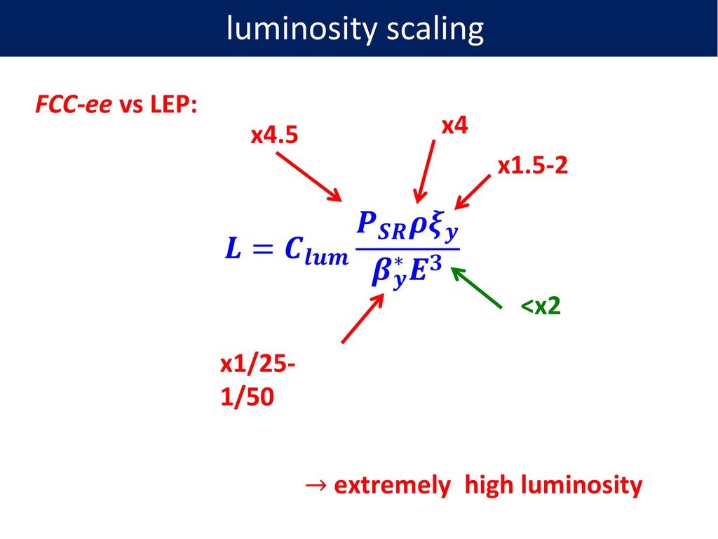 Higgs Factory Concepts Ppt Download
