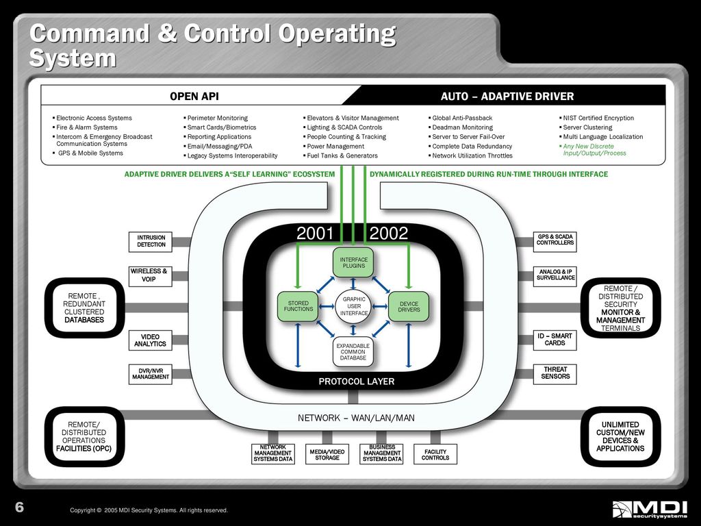 The Next Generation - UNIFIED - ppt download