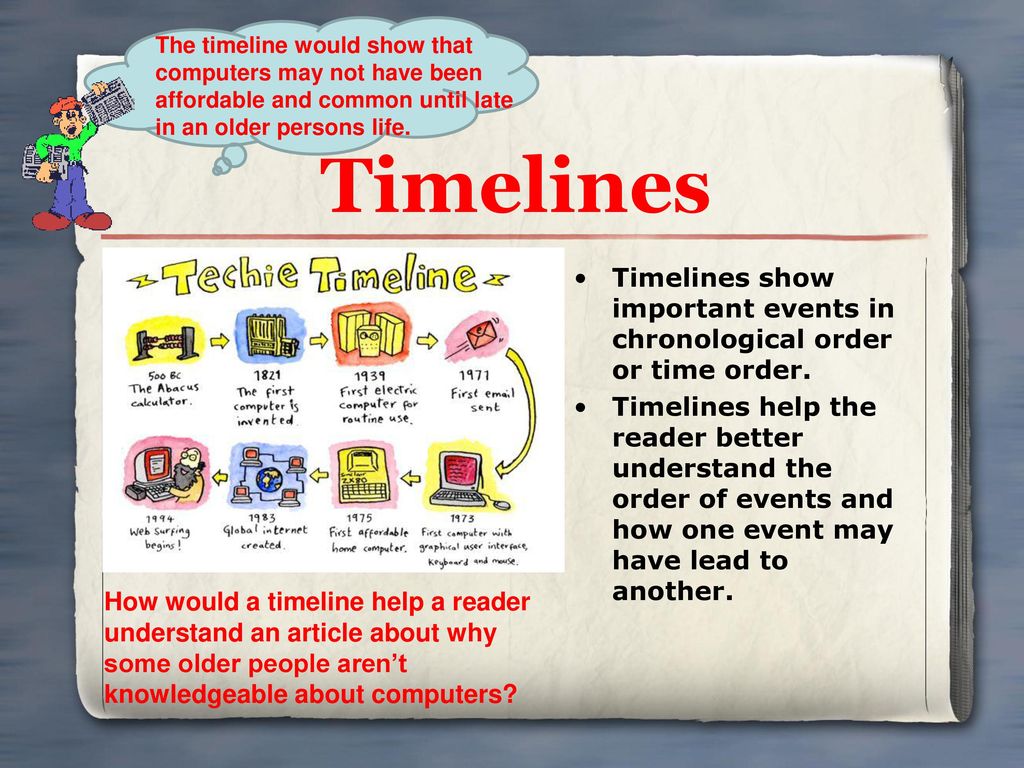 The timeline would show that computers may not have been affordable and common until late in an older persons life.