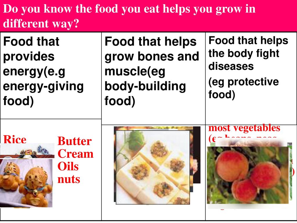Unit 2 Healthy Eating Ppt Download