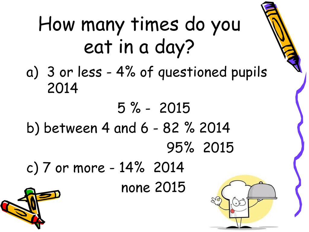WHAT IS HEALTHY LIFE FOR YOU Ppt Download appetite-comes-with-eating