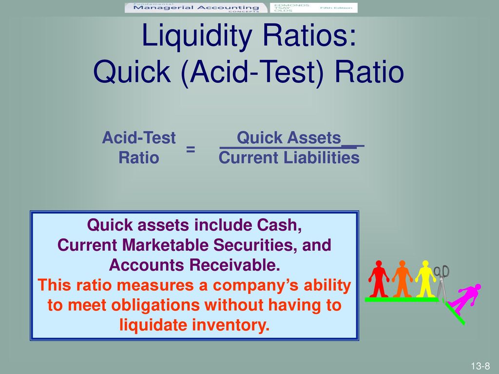 Fundamental Managerial Accounting Concepts - ppt download