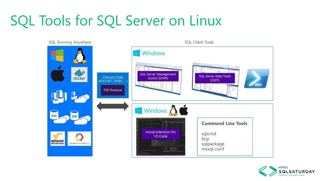 Introduction to sql server 2017 on linux ppt download