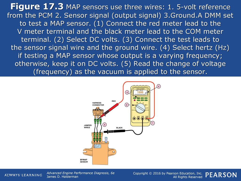 Figure MAP sensors use three wires: 1