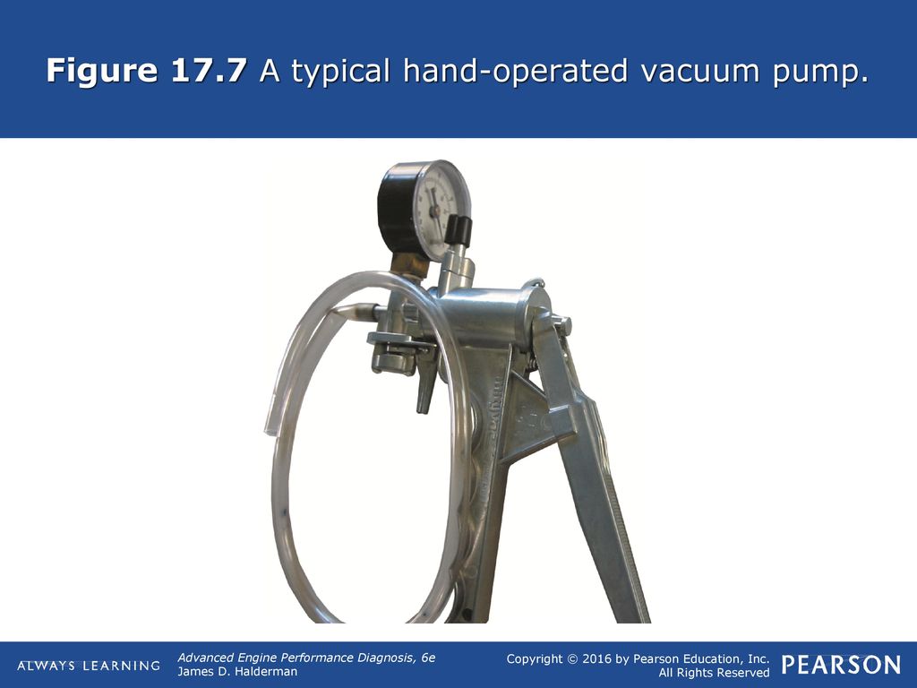 Figure 17.7 A typical hand-operated vacuum pump.