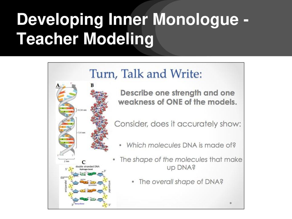 Developing Inner Monologue - Teacher Modeling