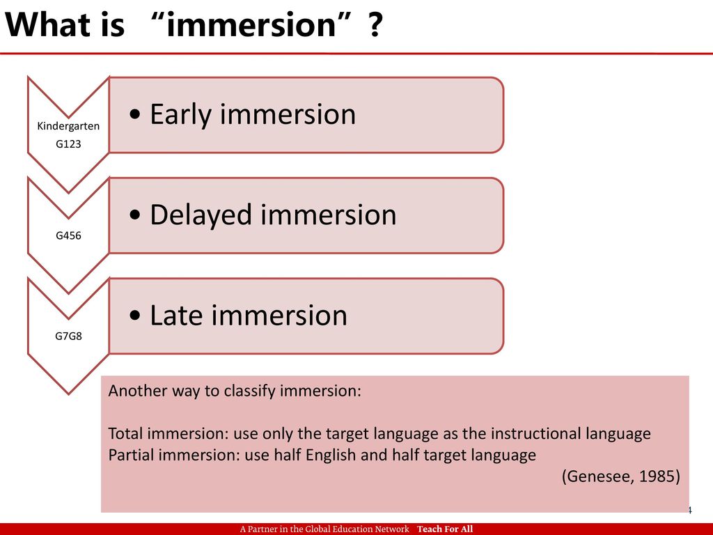 Immersive English Education Ppt Download