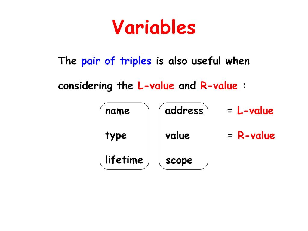 Type Checking, and Scopes - ppt download