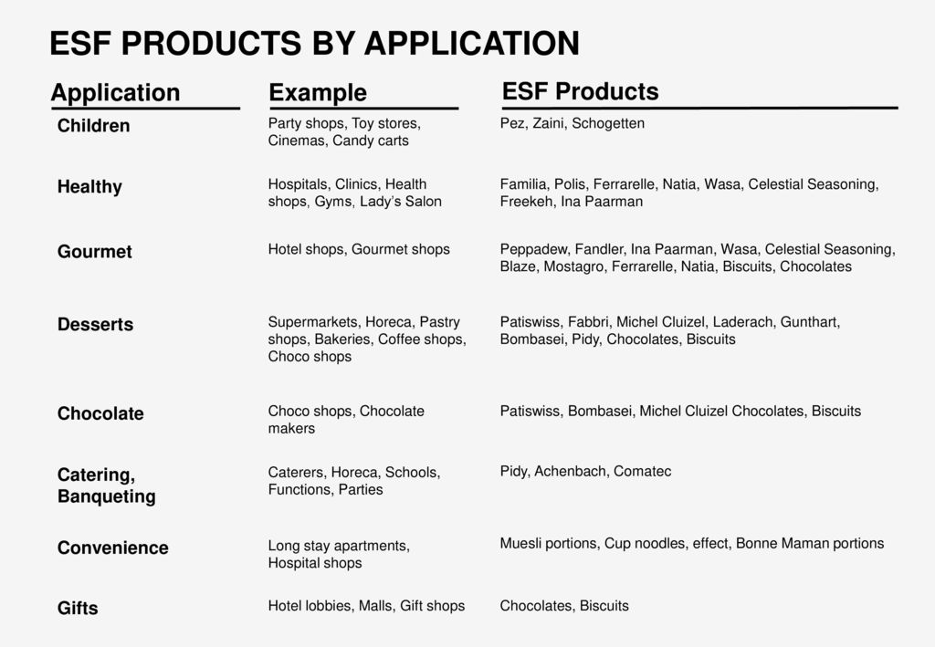 ESF PRODUCTS BY ORIGIN Origin Products Italy - ppt download