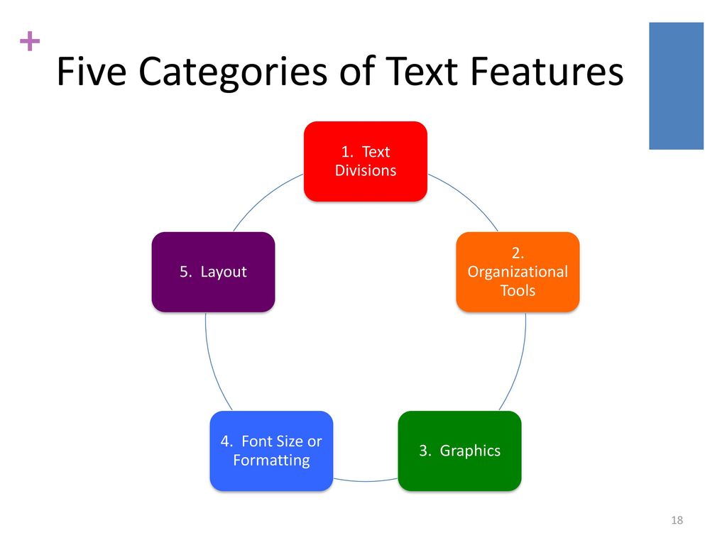 1st-two-weeks-text-features-day-ppt-download