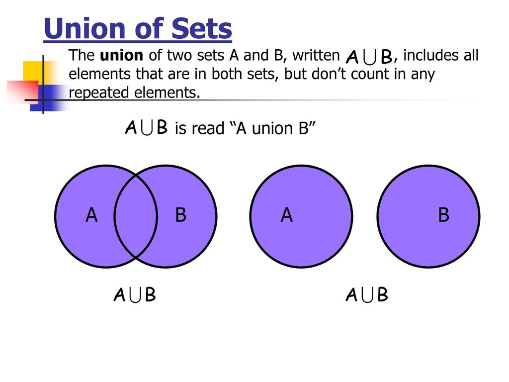 Set union. A Union b. A Union или an Union. Union of two Sets.