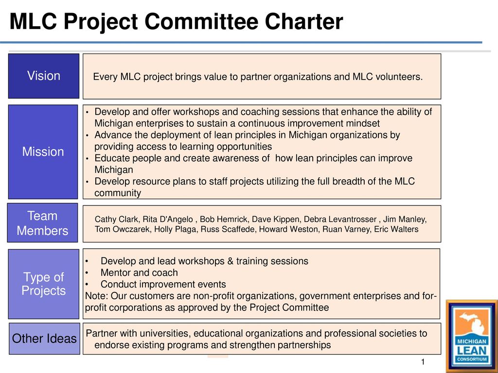 what drives course of action development mlc