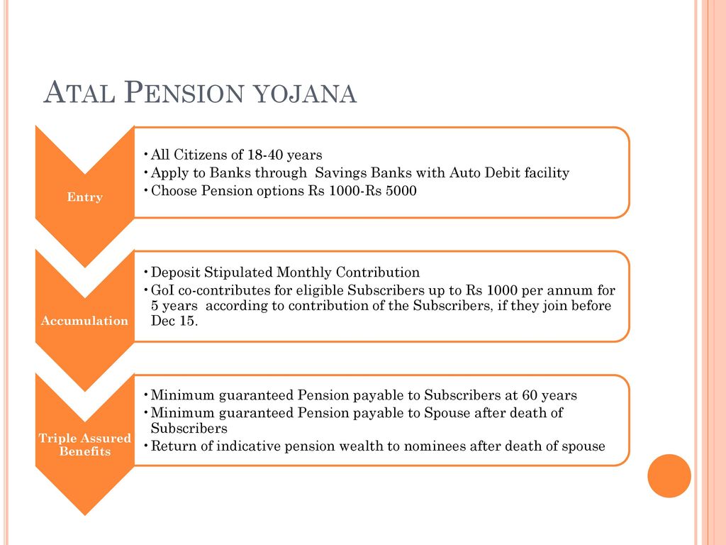 A Mission To Make A Pensioned Society Ppt Download a-mission-to-make-a-pensioned-society-ppt-download