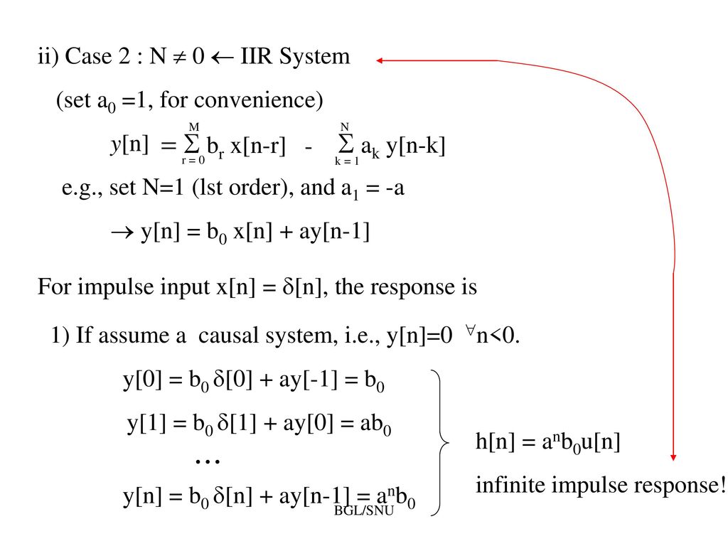 Introduction To Digital Signal Processing Ppt Download