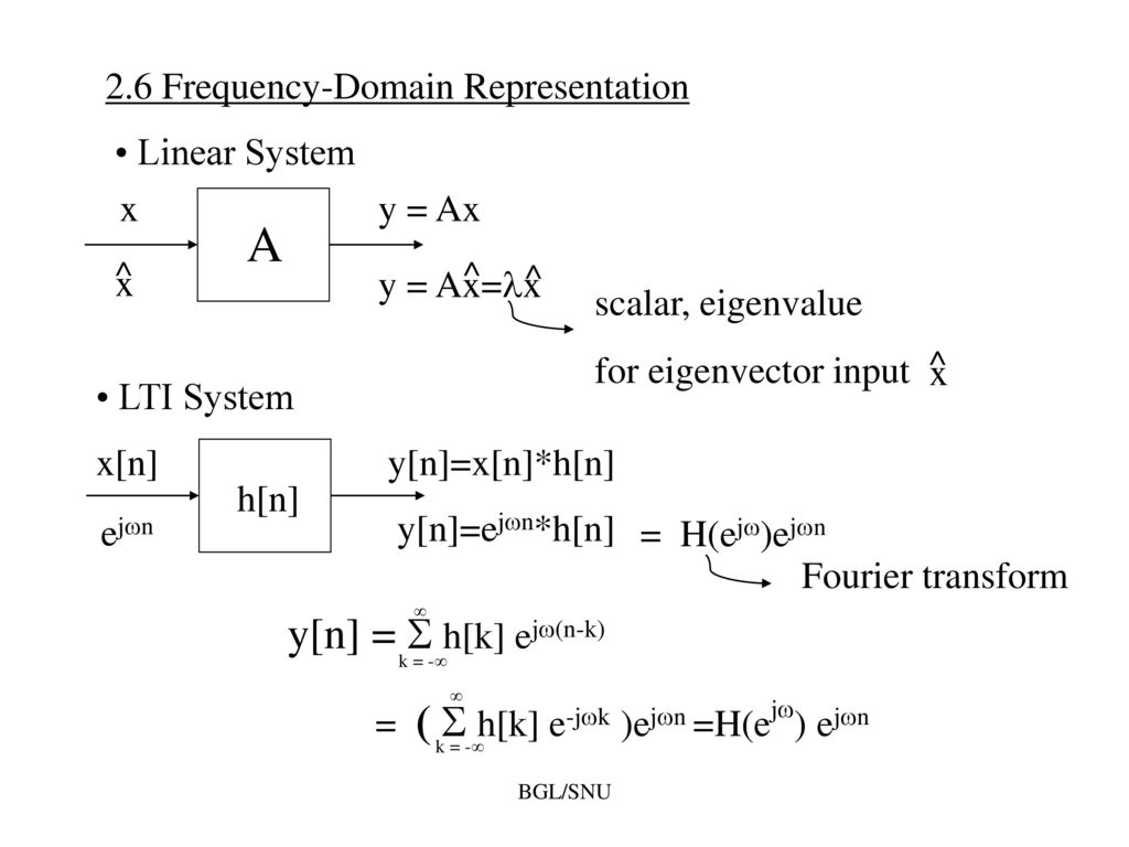 Introduction To Digital Signal Processing Ppt Download