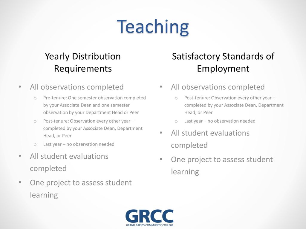 Introduction to the Faculty Evaluation System - ppt download