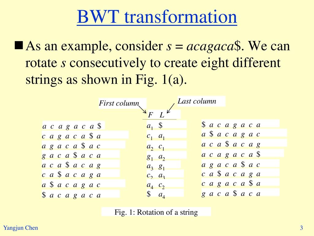 Bwt transformation what is bwt transformation bwt string compression