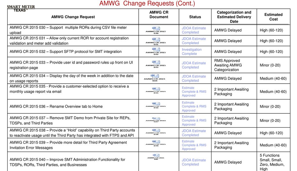 Smt update to amwg december 15 ppt download