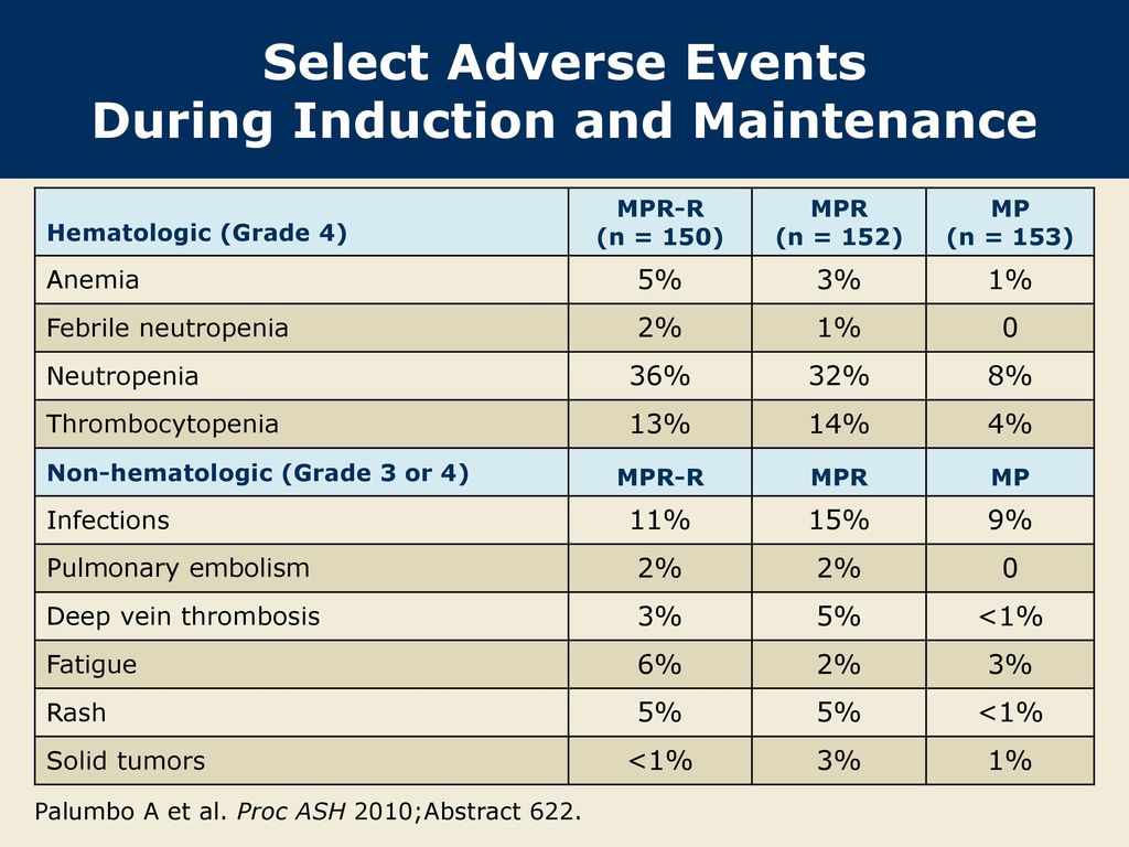 Mpr Ghp Collaborate To Reduce Adverse Pregnancy Outcomes Mpr