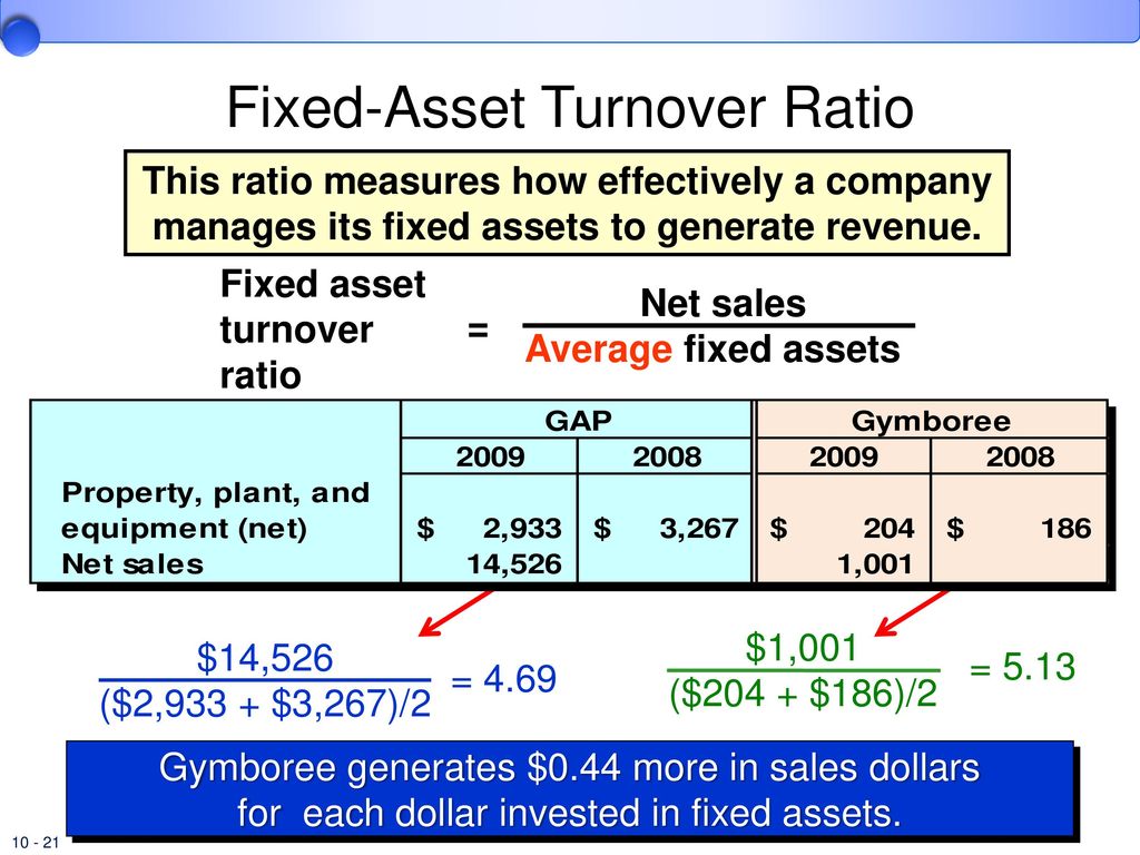 Fixed return. Asset turnover ratio. Fixed Assets. Net Asset turnover. Net fixed Assets.