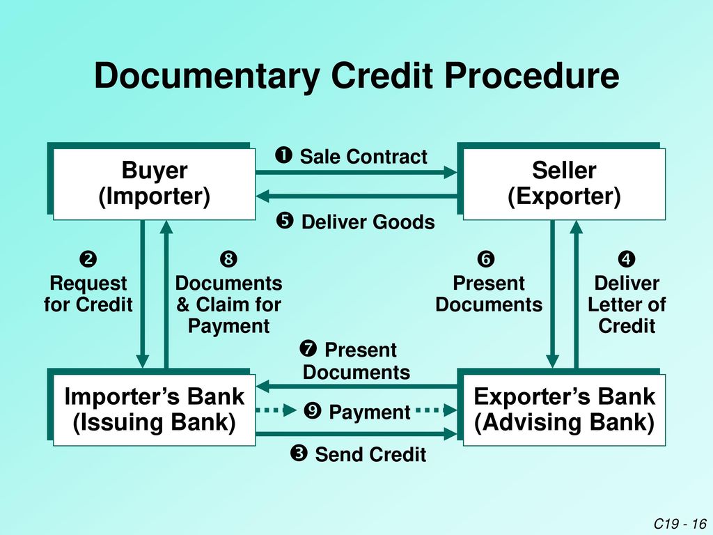 T me ccn credit. Letter of credit. Documentary Letter of credit. Letter of credit example. Process of Letter of credit.