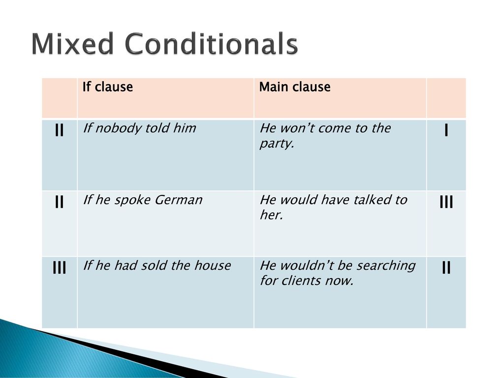 If в английском языке правила. Смешанный кондишионал в английском. Conditionals смешанный Тип. Смешанные conditionals в английском. Mix conditionals в английском.