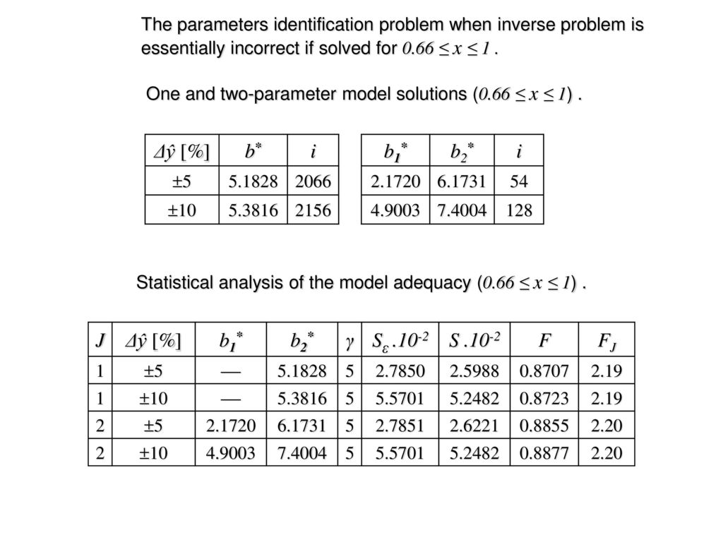 Statistical analysis of the model adequacy (0.66 ≤ x ≤ 1) .