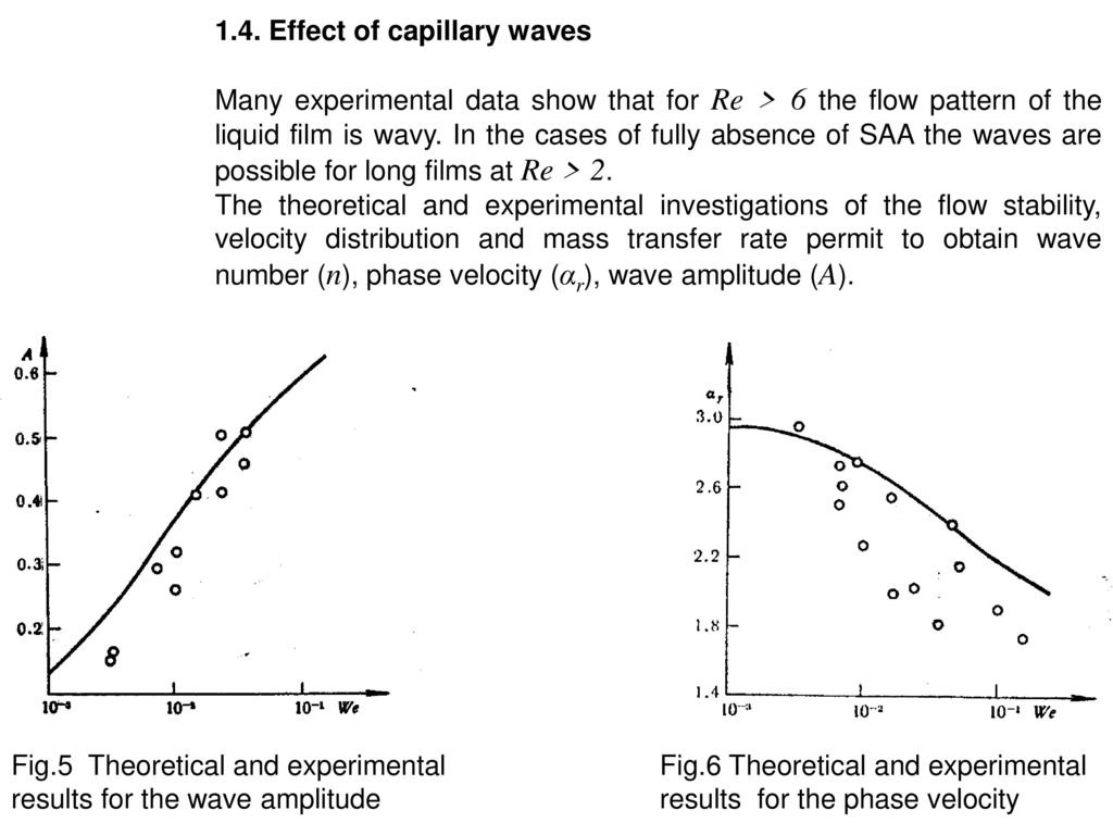 1.4. Effect of capillary waves
