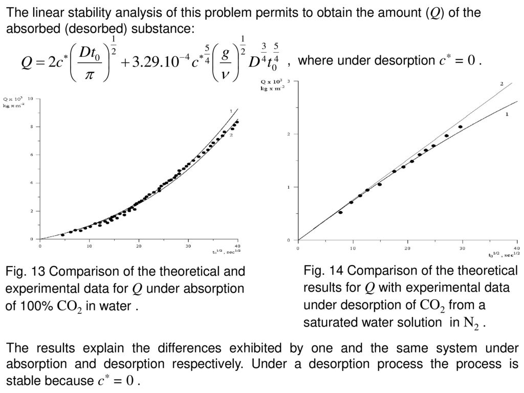 The linear stability analysis of this problem permits to obtain the amount (Q) of the absorbed (desorbed) substance: