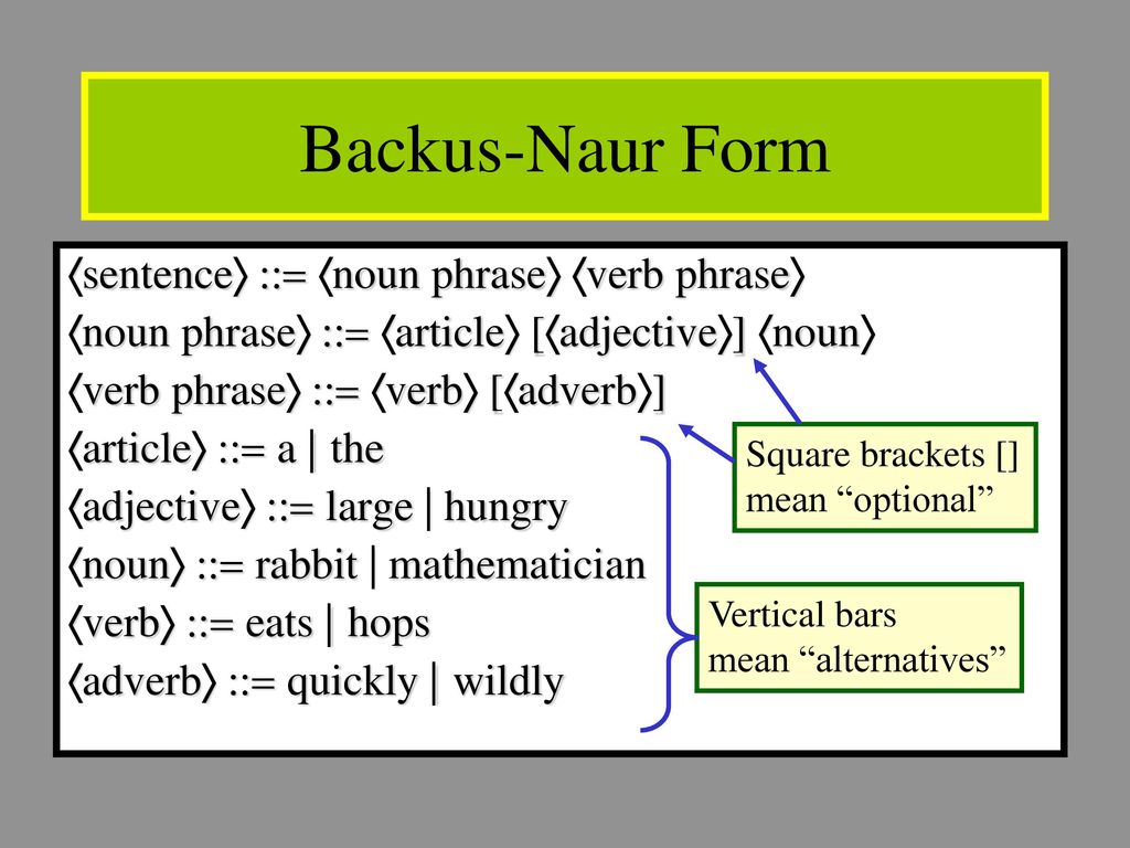 Форма бэкуса наура. Backus Naur form. Форма Бэкуса-Наура презентация. Форма Бэкуса-Наура примеры.