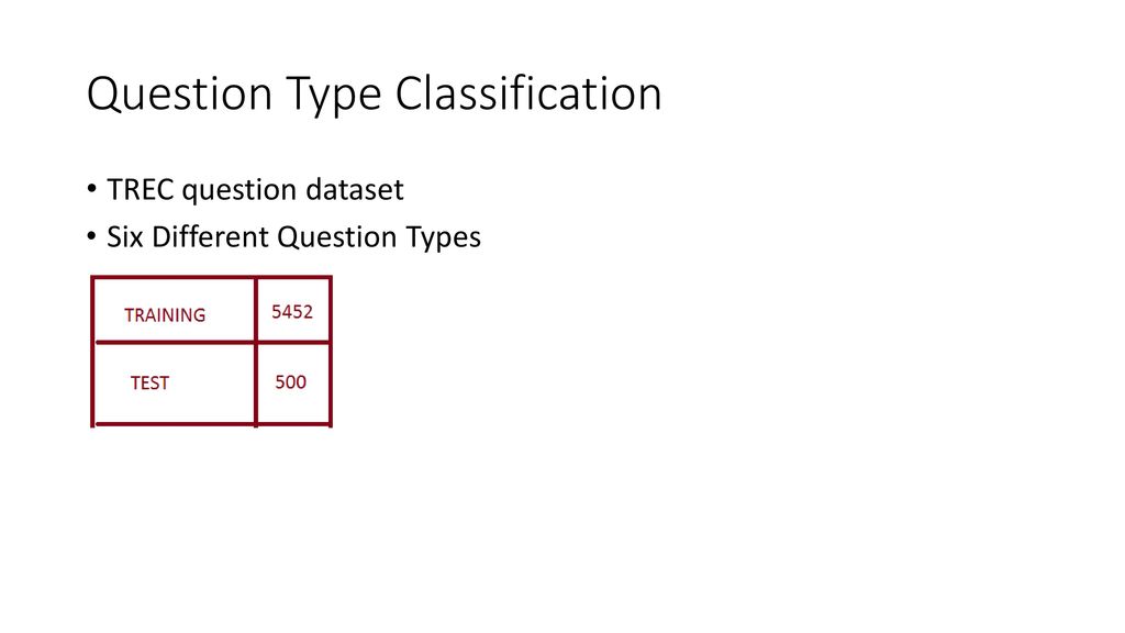 Question Type Classification