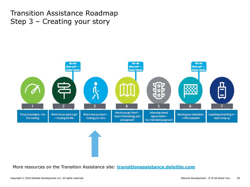 Transition Assistance Roadmap Step 3 – Creating your story