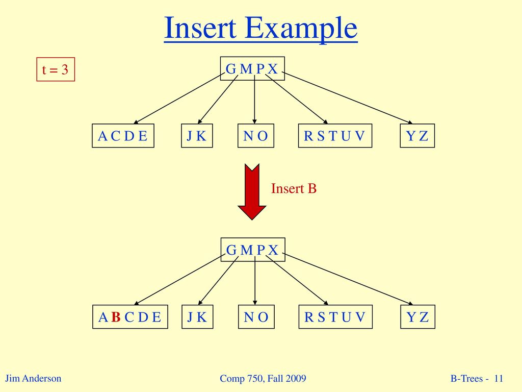 Chapter 18 B Trees Example M Note Each Leaf Has The Same Depth D H Ppt Download