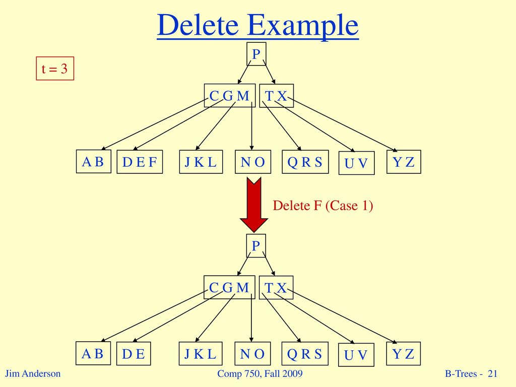 Chapter 18 B Trees Example M Note Each Leaf Has The Same Depth D H Ppt Download