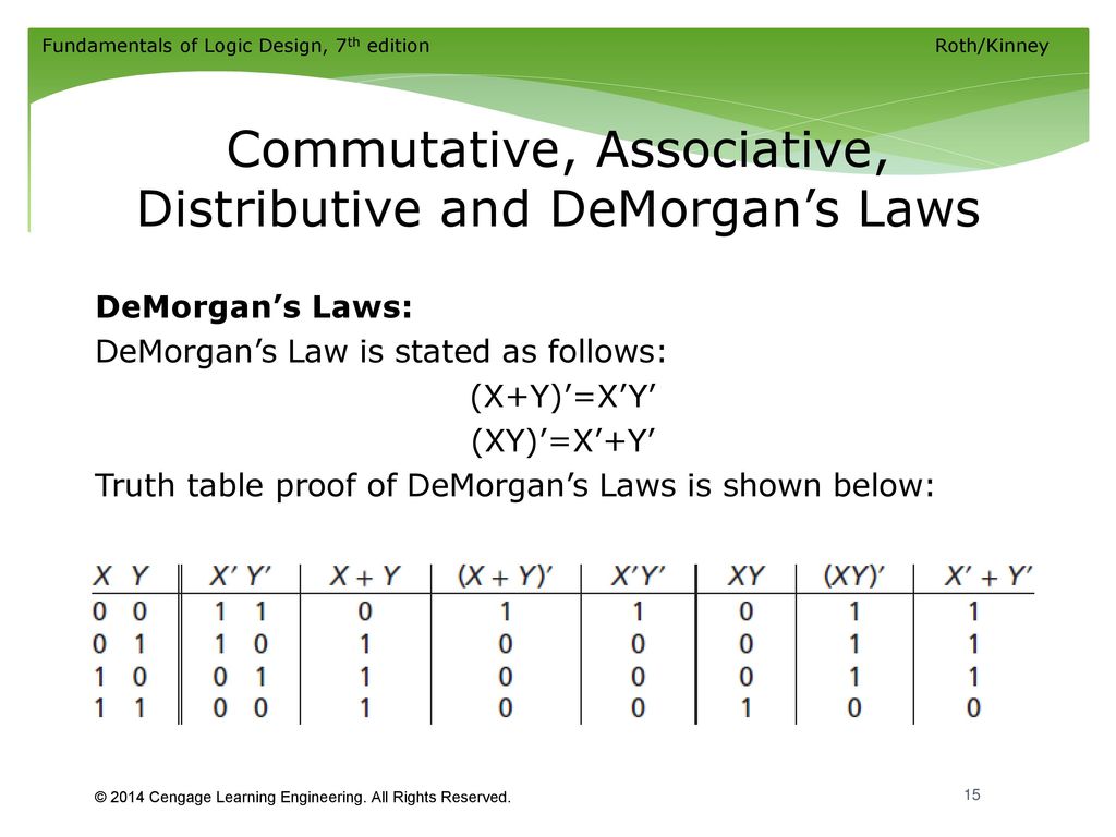 Unit 2 Boolean Algebra. - Ppt Download