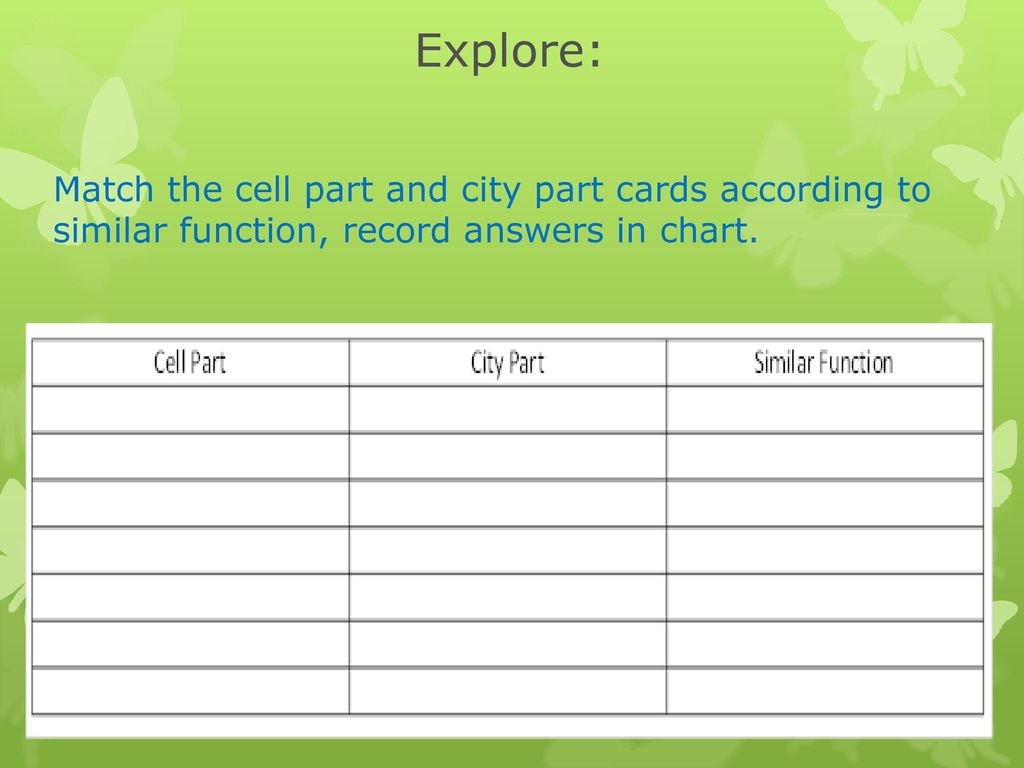 Cell Chart Answers