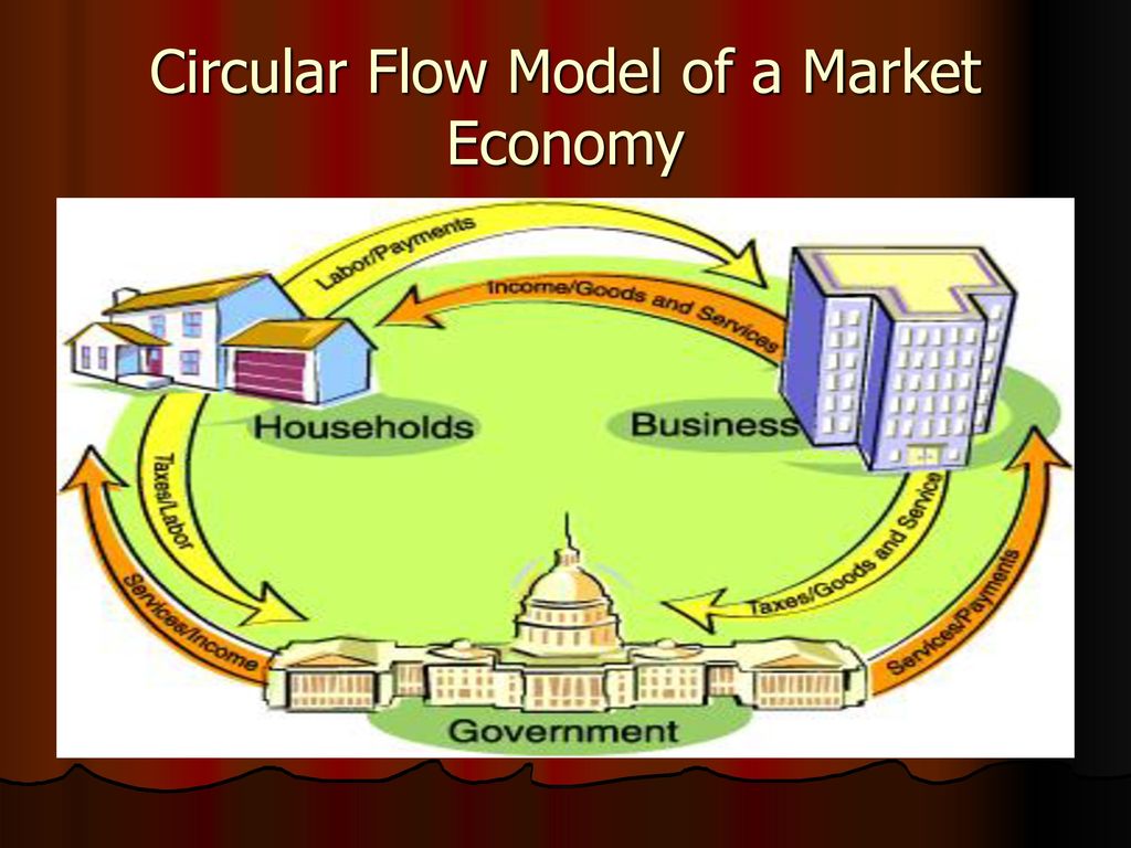 Chapter 2 Economic Systems. - ppt download