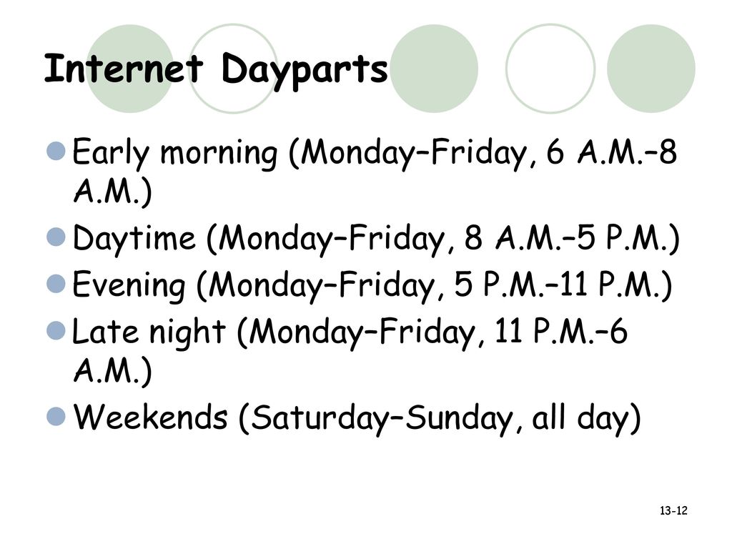 Internet Dayparts Early morning (Monday–Friday, 6 A.M.–8 A.M.)