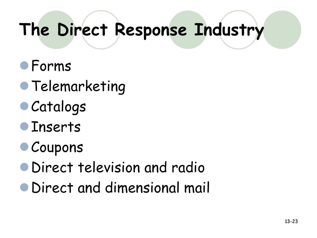 The Direct Response Industry