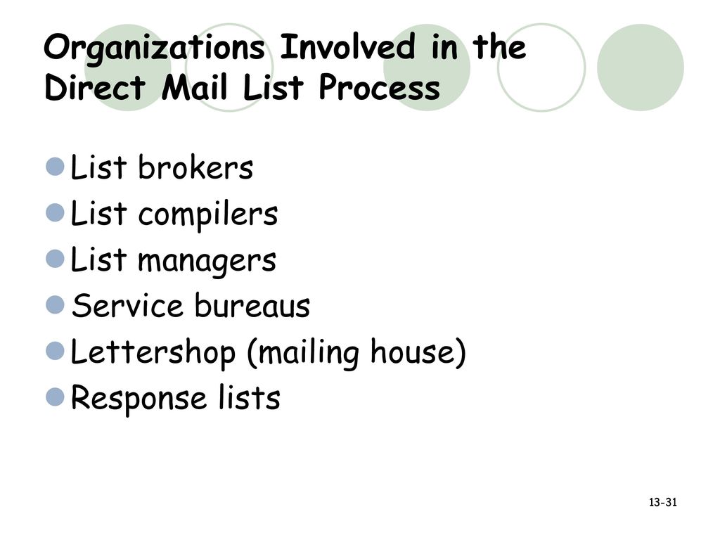 Organizations Involved in the Direct Mail List Process