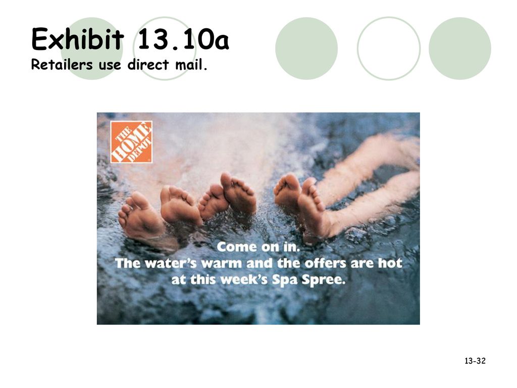 Exhibit 13.10a Retailers use direct mail.