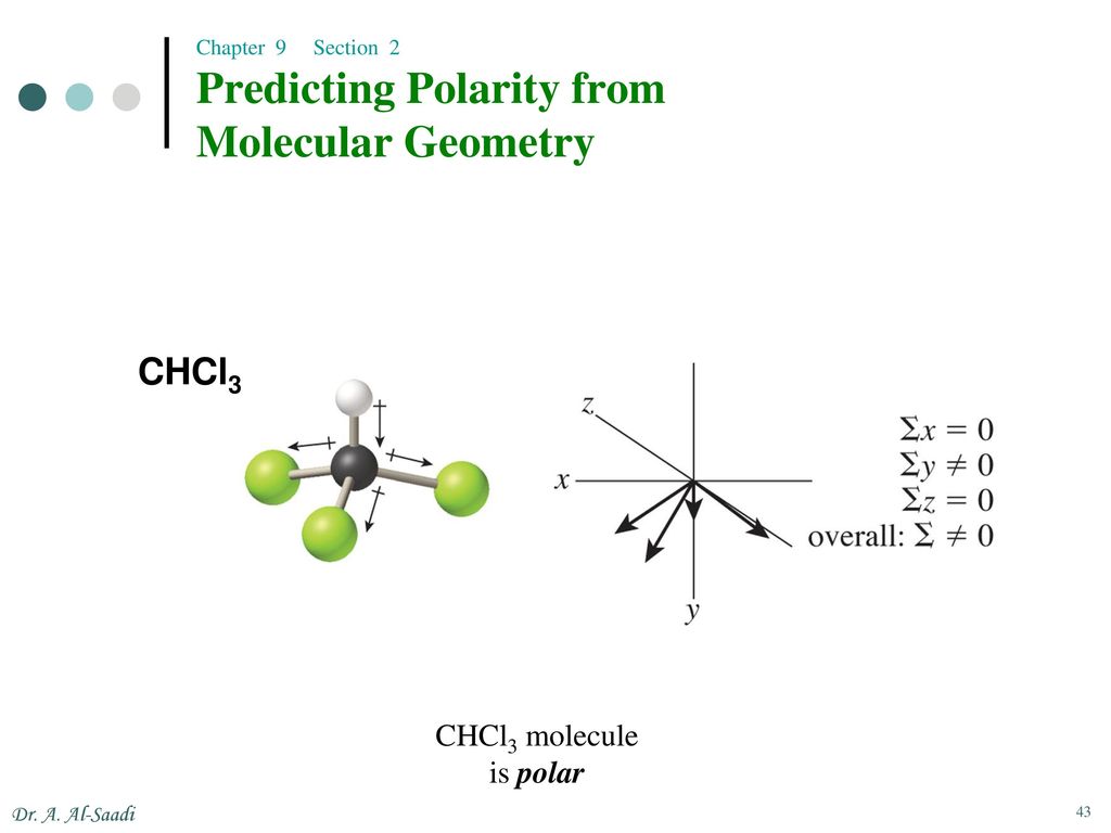Molecular Geometry Polarity Chart