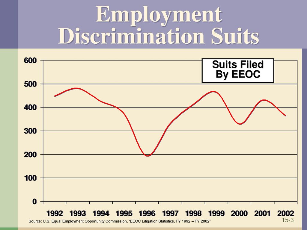 Discrimination In Employment - Ppt Download