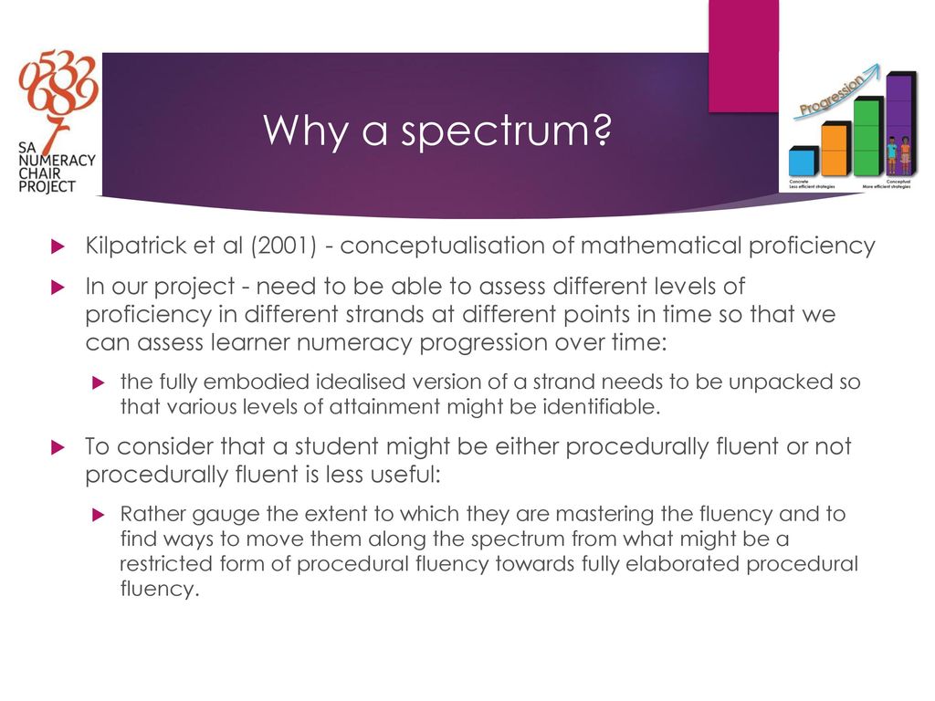 Why a spectrum Kilpatrick et al (2001) - conceptualisation of mathematical proficiency.