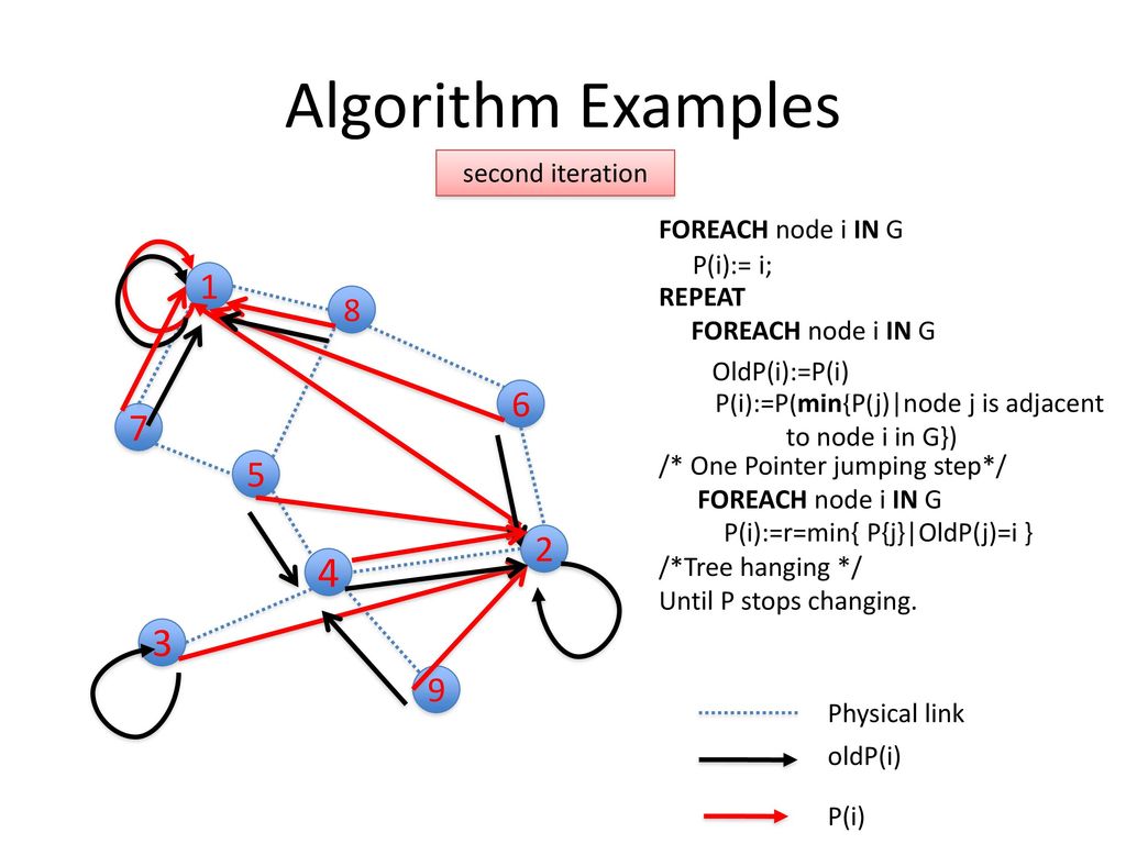 CONNECTED-COMPONENTS ALGORITHMS FOR MESH-CONNECTED PARALLEL COMPUTERS ...