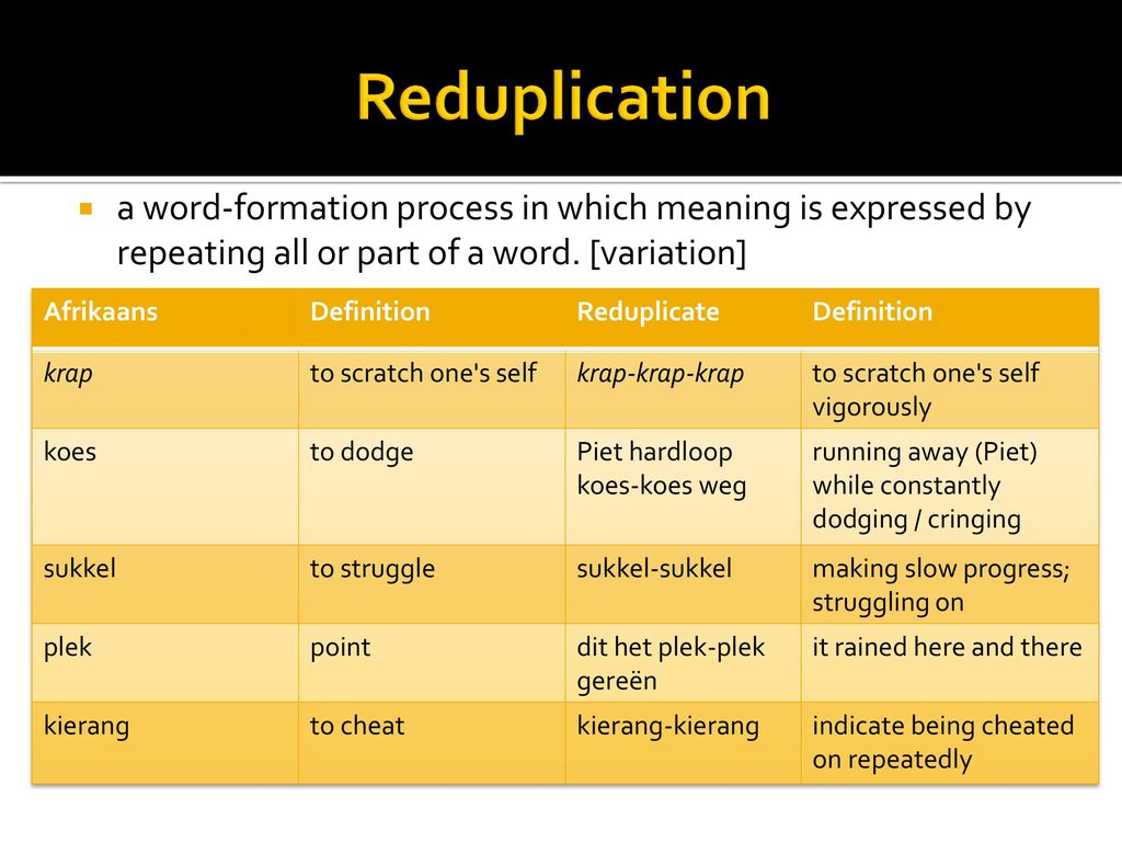 Word formation 5. Word formation process. Reduplication examples in English. Word formation and meanings. Reduplication in Lexicology.
