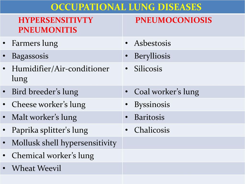 Occupational Lung Diseases Ppt Download