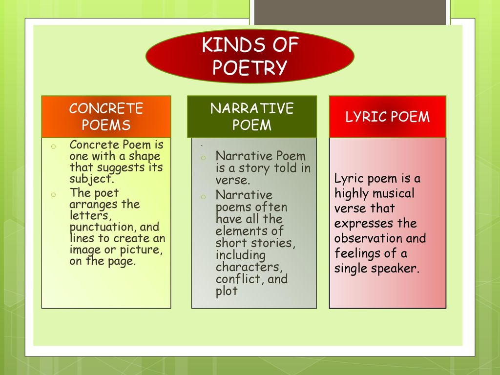 Kinds of messages. Kinds of Poetry. Kinds of poems. Prose and Poetry. Types of Poetry.